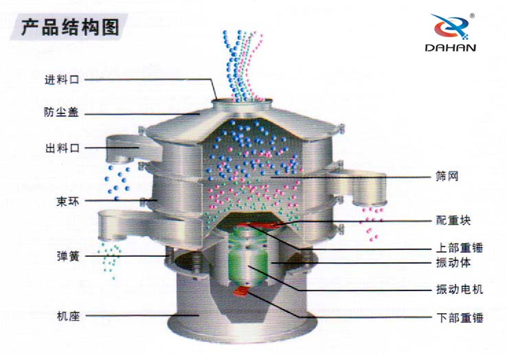 產(chǎn)品內(nèi)部結構圖