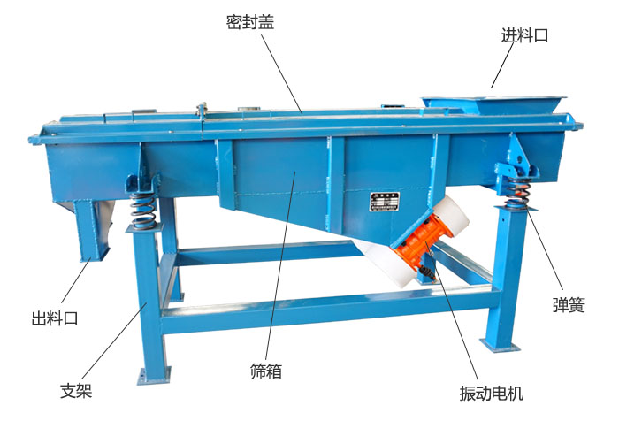 方形振動篩彈簧，振動電機(jī)，支撐架結(jié)構(gòu)展示圖
