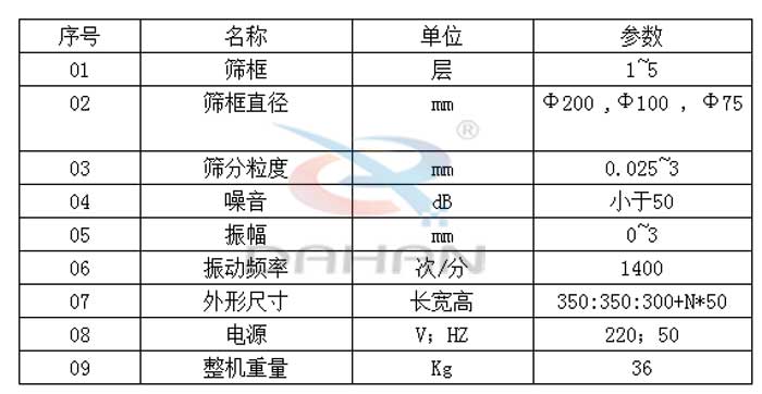 試驗篩技術(shù)參數(shù)：篩框直徑：200，100，75mm篩框：1-5層振動頻率：1400次/分